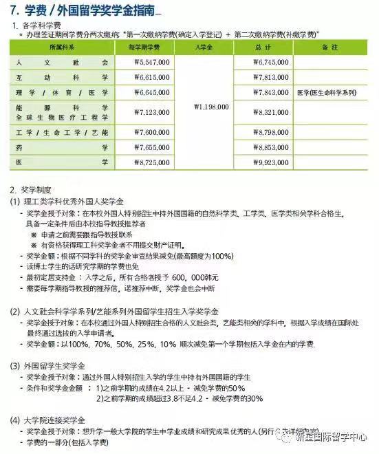 成均館大學(xué)學(xué)費及獎學(xué)金.jpg